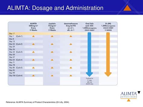 alimta infusion instructions